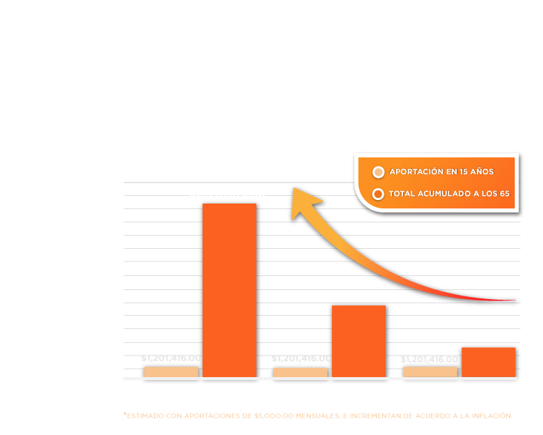 La importancia del tiempo